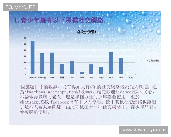 社交关系链导入激活沉默用户，熟人网络效应显著